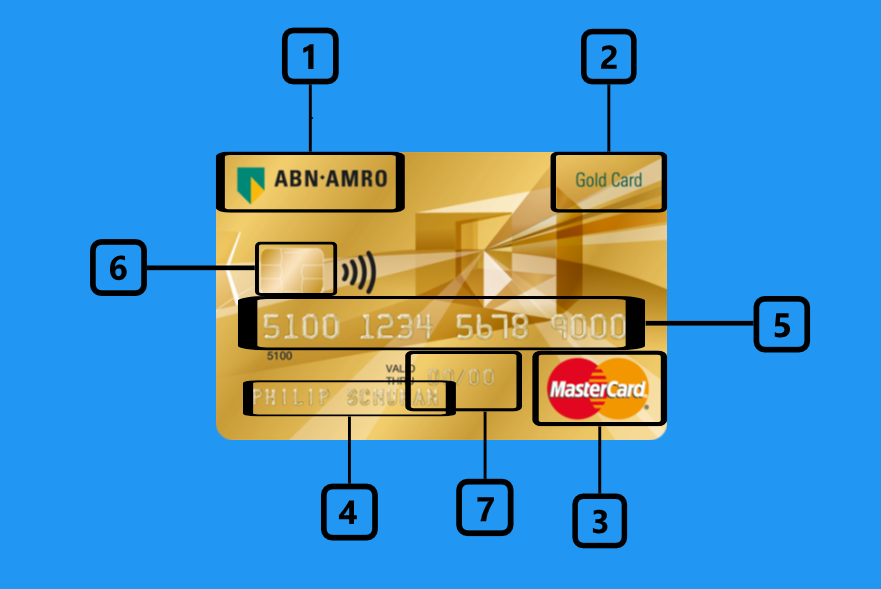 Creditcard Anatomie Dit Zit en je Creditcard (Gids)